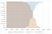 【数据】低线市场消费能力凸显，为品牌成长带来新机遇